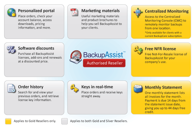 Reseller Program Diagram