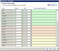 Customize schemes with full, differential and incremental backups