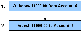 Banking transaction