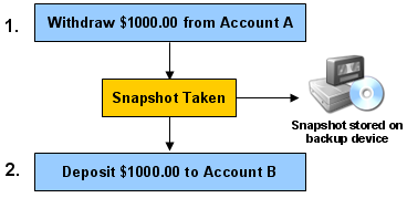 Banking transaction