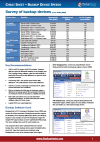 backup device speeds factsheet