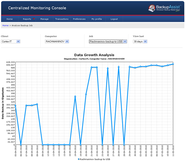 Data growth report