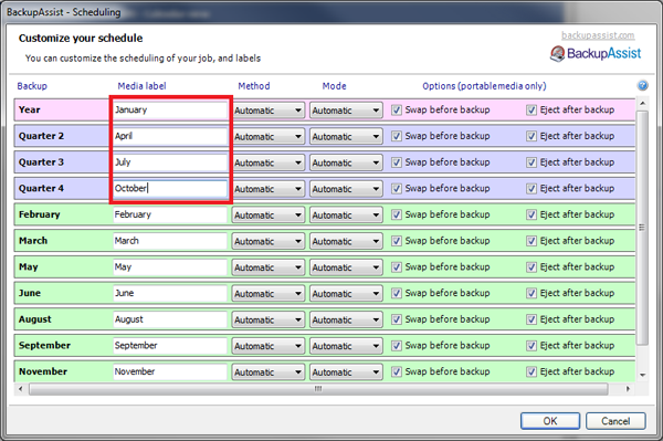 Modify scheduld media items.