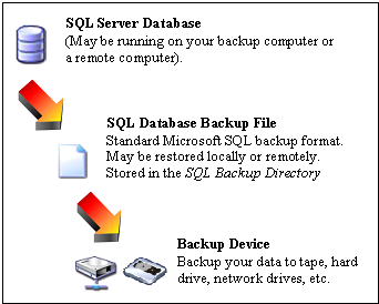 SQL Server Architecture