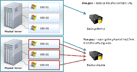 BackupAssist