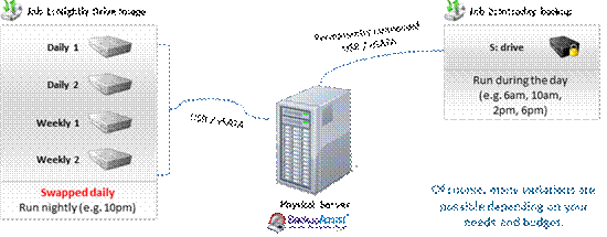BackupAssist