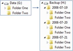 BackupAssist