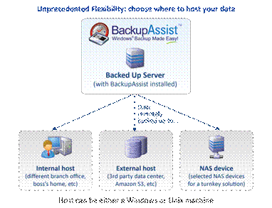 BackupAssist