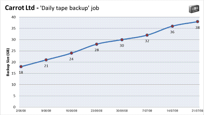 BackupAssist
