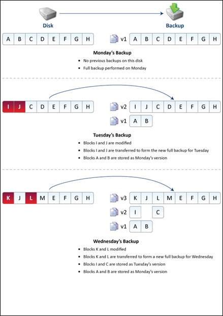 Description: WinImaging-diagram2.png