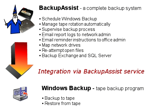 for windows instal BackupAssist Classic 12.0.3r1
