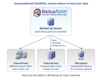 Rsync hosting options