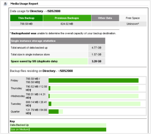 BackupAssist Report