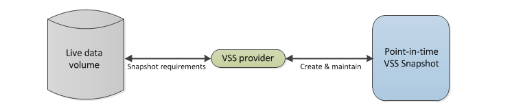 VSS process step 2