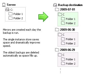 Backup with history