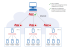 Firewall and router cofiguration